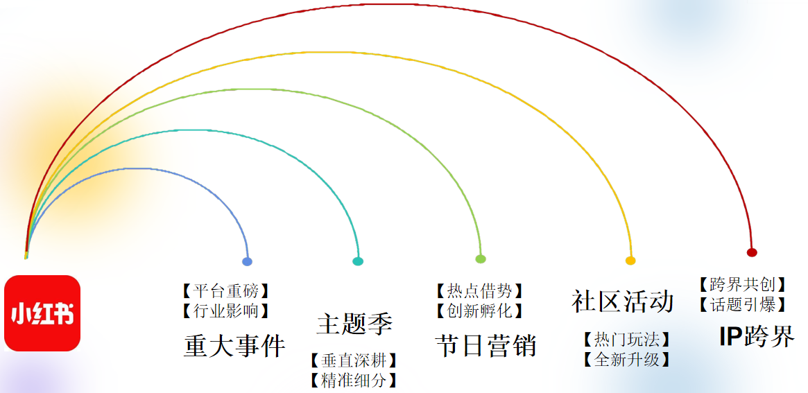 借勢(shì)營銷