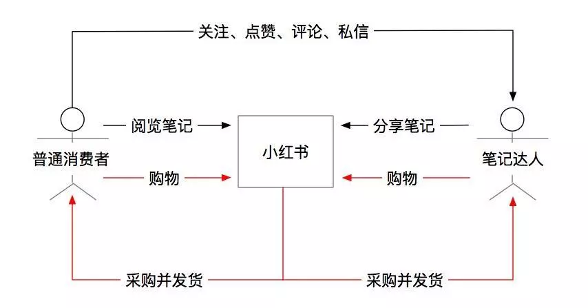 解決方案