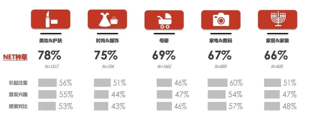 品牌做小紅書有用么？怎么有效的做種草