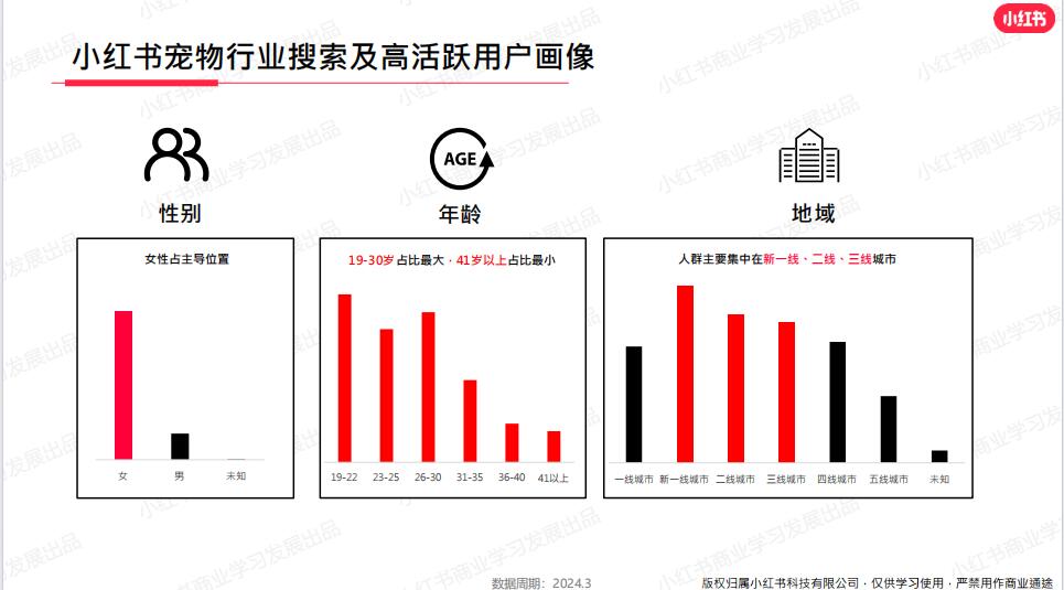 寵物行業(yè)怎么做小紅書(shū)營(yíng)銷推廣