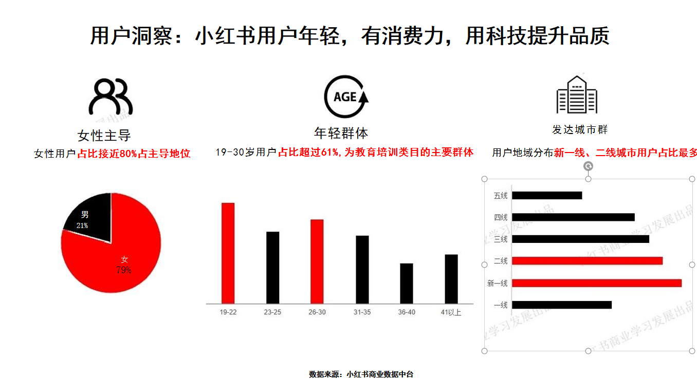 電影怎么做小紅書(shū)營(yíng)銷推廣